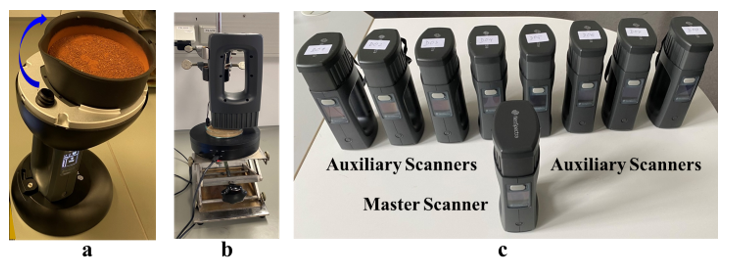 Figure 1: (a) Presentation of soil samples in the NeoSpectra rotating dish accessory, (b) in Petri dish on rotating table and (c) the nine scanners used for the measurements.