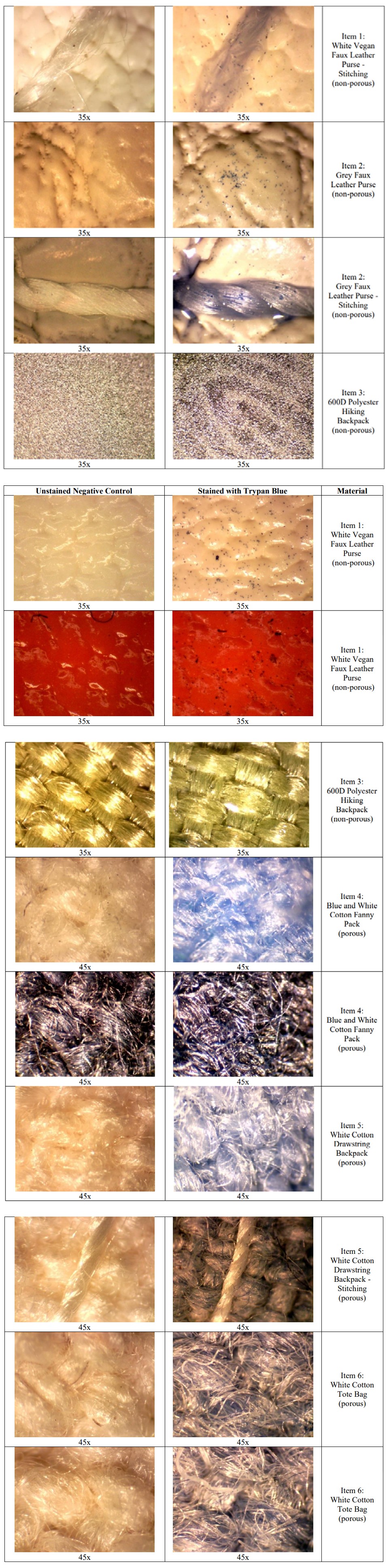 Figure 3: Comparison of Negative Controls and Surfaces Stained with TB and Imaged Under the Stereomicroscope. The Images are Representative of the Type of Results Seen. Magnification of 35x and 45x.