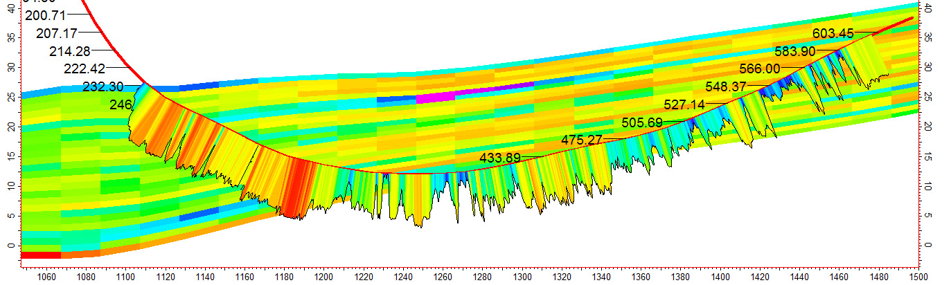 Figure 4: Horizontal well profile and temperature distribution for well #1.