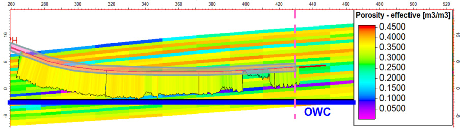 Figure 5: Horizontal well profile and temperature distribution for well #2.