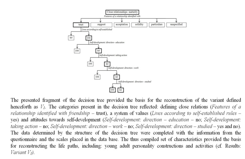 Figure 4: A fragment of the decision tree which was the basis for the reconstructing Variant V1.