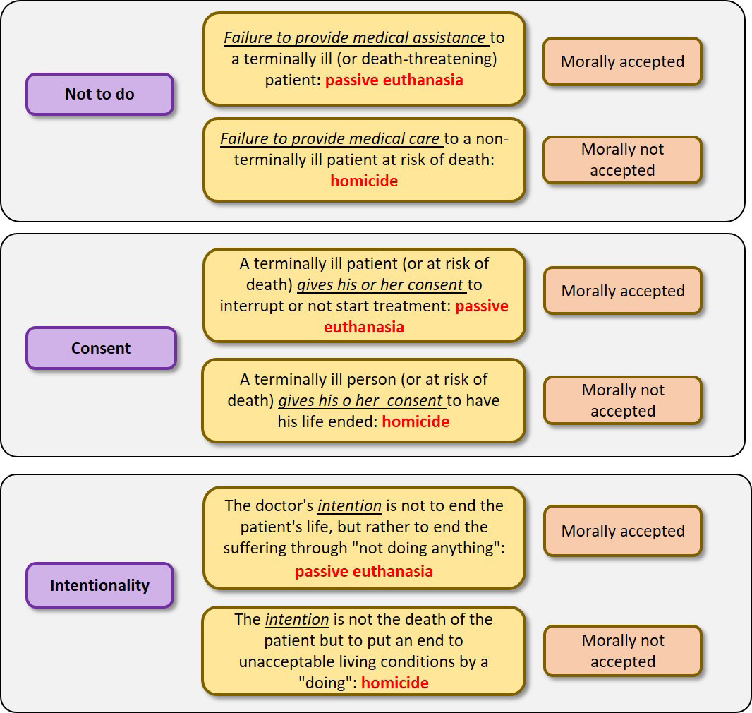 Figure 1: Schematic representation of the contradictory moral triad. Graphic by the author.