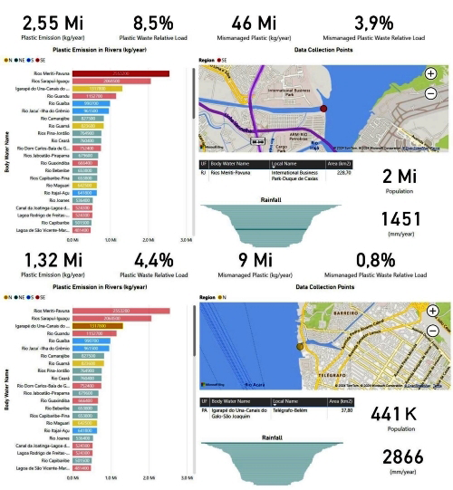 Figure 5: Two examples of details via Dashboard. At the top the Meriti-Pavuna River in first place in terms of plastic emissions in Brazil. At the bottom, the Una Stream-do Galo-Sao Joaquim Channels in third place.