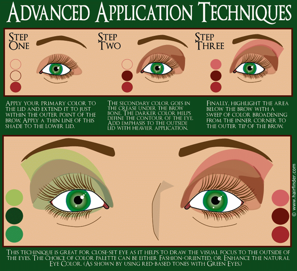 Figure 1: Illustration of Lifting Eyeshadow Gradient and Arrow Vector Application, Depicting Three-Tiered Shading and Soft Upward Lines for Perceptual Eyelid Elevation.
