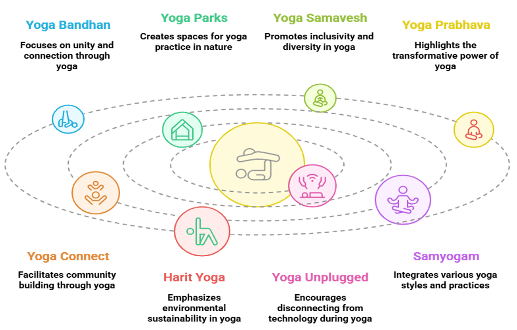 Figure 2: 10 Unique Signature Events to IDY 2025.