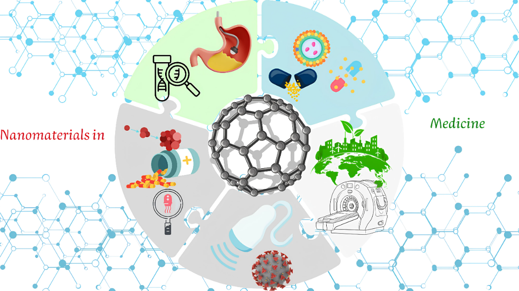 Figure 2: General presentation of applications of nanoparticles in Medicine.