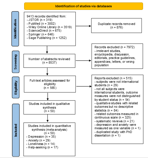 Figure 1: PRISMA flow chart.
