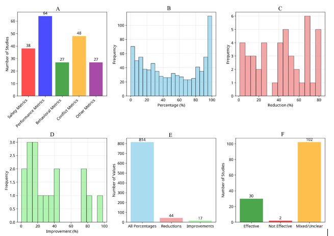 Figure 15: Mitigation strategies and outcomes.