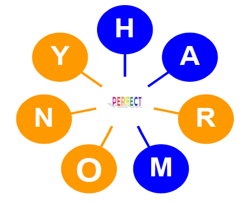Figure 1: The visual presentation of the Perfect Distribution Phenomenon (PDP) originated from the 7-fold planar rotational symmetry.