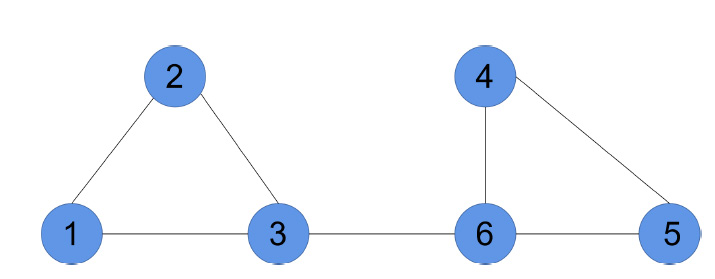 Figure 1: Structure topology of hybrid multi-agent system.