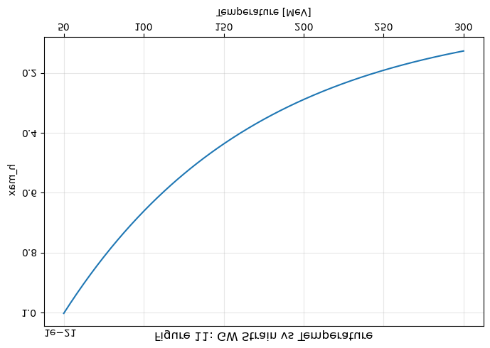 Figure 11: Predicted Gravitational Wave Strain vs. Temperature.