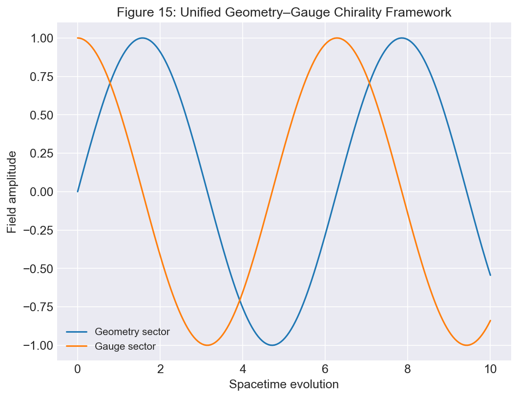 Figure 14: Plot of Baryon Asymmetry versus Cosmic Time.