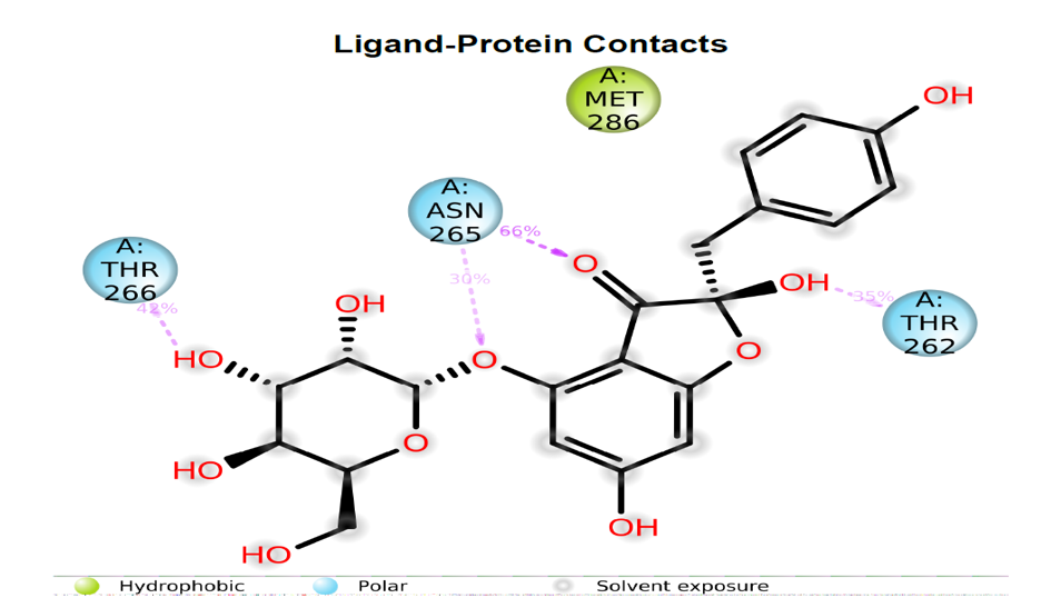 Figure 22
