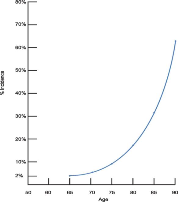 Figure 20