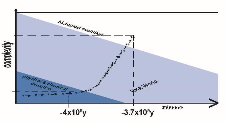 Figure 21