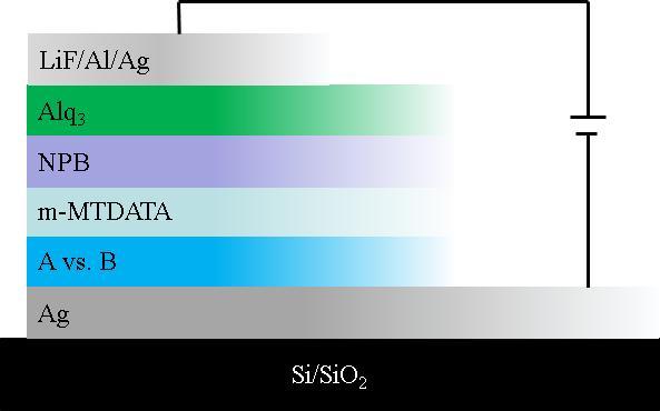 Figure 1: The schematic structure of the devices. A: MoOx and B: m-MTDATA:MoOx.