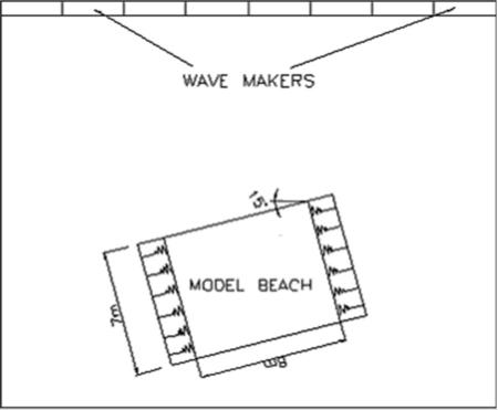Figure 1: Position of the beach model.