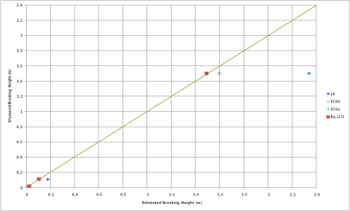 Figure 11: The abbreviations in Table 24 and Table 25 are explained below: Col = Collins [26]