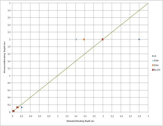 Figure 12: Graphical presentation of Table 26.
