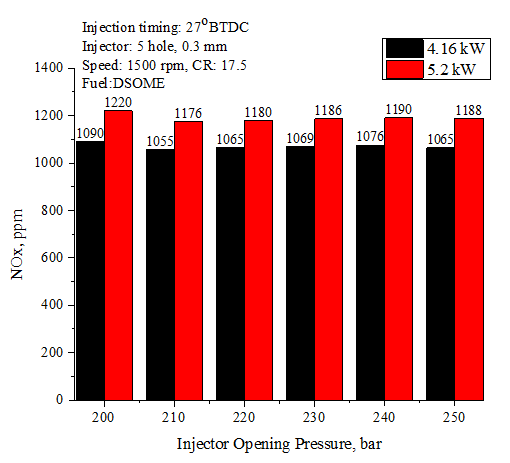 Figure 21