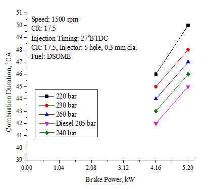 Figure 22