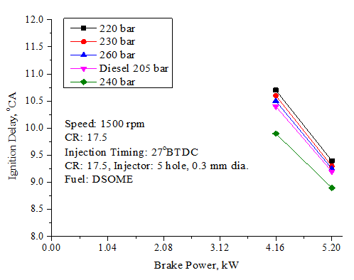 Figure 24