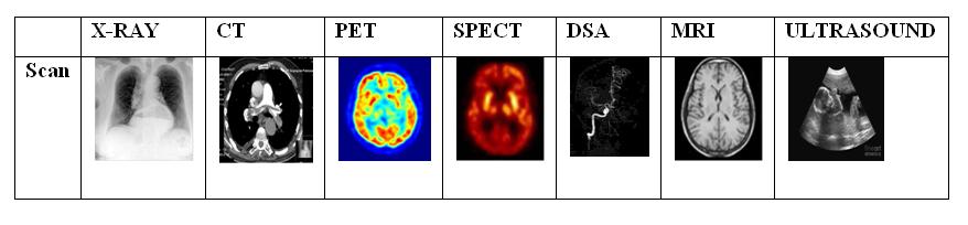 Figure 1: An example of the each of the various radiographic techniques.