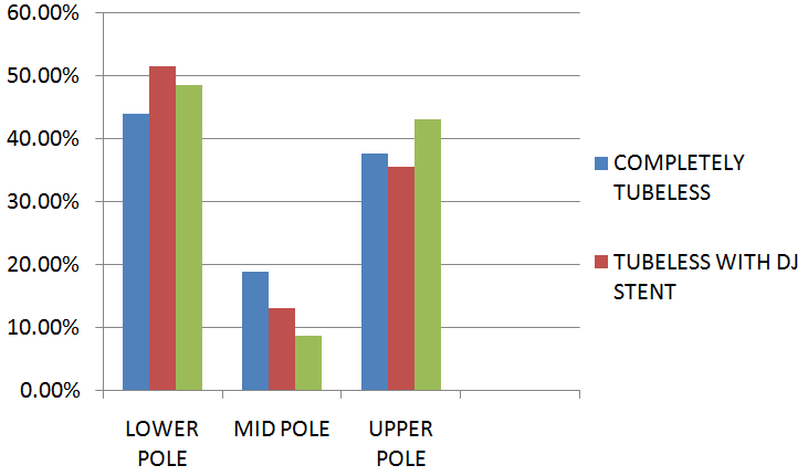 Figure 10: Efficacy of the Procedure.