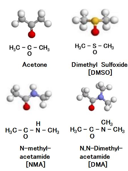 Figure 1: Although the three carbons and one oxygen in acetone form one plane, the oxygen in DMSO is not included in the plane formed by two carbons and one sulphur because of to the d-orbital effect (Figure 1) [3]. The sulphur atom can adopt various valence states owing to the existence of unoccupied d-orbitals (d-orbital effect), similar to the behaviour of transition metals [4]. DMSO is metabolised to dimethyl sulphide [H3C-S-CH3] with release of reactive oxygen species (oxidation) [5]. The oxygen atom protruding from the plane, formed by two carbons and one sulphur in DMSO, exposes the lone pair of electrons, which is related to unwanted chemical reactions [6]. Oxidation reactivity and the lone pair of electrons of the sulfinyl group in DMSO often lead to cytotoxicity and side effects in living systems [1,2,7,8] despite the usefulness of DMSO [9,10]. N-Methylacetamide (NMA; H3C-CO-NH-CH3; Figure 1) is obtained by replacement of the sulfinyl group [-S(O)-] in DMSO with an amide group [-C(O)-N(H)-]. Because the amide group is naturally involved in bioprocesses [11,12], the toxicity of NMA toward cryopreserved human cellsis lower than that of DMSO [13]. The electric dipole moments, measured in D (Debye) [14], of water (H2O), glycerol, acetone, NMA, and DMSO are 1.88, 2.68, 2.84, 3.71, and 3.96, respectively (Figure 1) [11,15]. Polar molecules associate due to their electric forces. Liquid water molecules constitute hydrogen-bonded (associated) clusters, i.e., solid nuclei that exist within the liquid phase [16,17]. These solid nuclei then grow to form ice crystals, i.e., ice nucleation. Two DMSO molecules can form a dimer in aqueous solution [18]. Many molecules of NMA form chains via peptide bonding in an aqueous solution [19], similar to the formation of the α-helix [11,12]. As DMSO and NMA have similar dipole moments and can both associate to form clusters, they are thought to be able to suppress ice crystal growth. Replacement of the hydrogen atom [H] in the amide group [-CO-NH-] in NMA with a methyl group [CH3] yields N, N-dimethylacetamide (DMA; [H3C-CO-N(CH3)-CH3]; Figure 1). The addition of organic polar molecules, such as DMSO, NMA, or DMA, to the culture medium for murine erythroleukaemia cells successfully induces erythropoietic differentiation [20,21]. Because the high permeation ability of DMSO is associated with its two methyl groups, which are also present in NMA and DMA, NMA and DMA may also be able to pass through cell membranes and prevent the formation of ice crystals within the cell. However, DMSO and glycerol cannot easily pass through sperm membranes. Therefore, NMA and DMA have higher permeation ability for the membrane of sperm cells than DMSO or glycerol, despite the common use of DMSO and glycerol for cryopreservation of sperm. NMA is used in the cryopreservation of bovine spermatozoa [22] and fowl semen [23,24], and DMA was found to be an effective cryopreservative for fish [25,26], oyster [27], quail [28], koala [29], and rabbit semen [30]. Thus, better cryopreservation characteristics require enhanced permeation ability in addition to lower cytotoxicity, which varies according to cell type. Methyltransferase can replace a hydrogen atom in biomolecules with methyl groups [31], and methane has been shown to be present in living tissues [32]. Thus, it is possible for NMA to be methylated into DMA by methyltransferase and methane. Although DMA is known to be a useful cryopreservative for sperm [25-30], DMA is hepatotoxic [33]. Although NMA is a cryopreservative with lower cytotoxicity than DMSO, the hepatotoxicity of DMA becomes apparent if NMA is methylated into DMA in the body. The methylation of NMA into DMA in the living body can be evaluated based on analysis of tail skin gas after injection of NMA into the rat abdomen [34]. Thus the aim of the present study was to evaluate the potential of NMA to be methylated and produce hepatotoxic DMA in the living body.