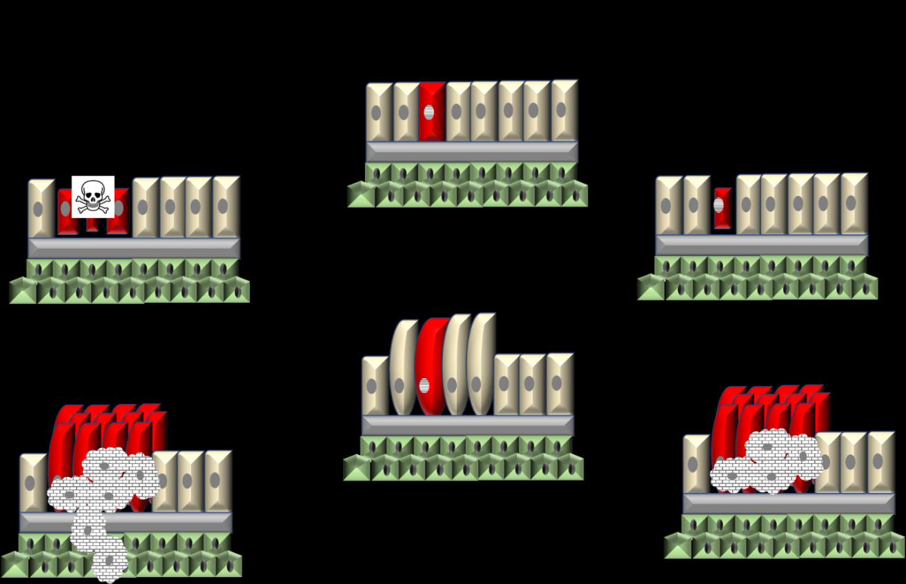 Figure 3: The process of cellular transformation into malignancy.