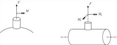 Figure 1: Nozzle configurations and loadings.