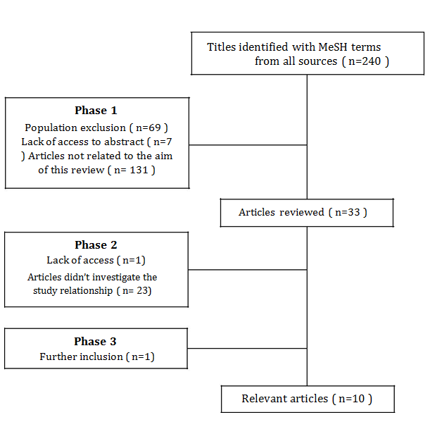 Figure 1: Study flow diagram.