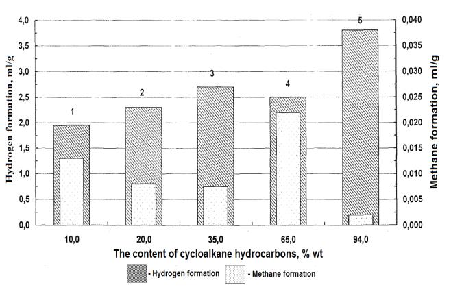 Figure 3: Quantitative interpretation was performed by the absolute calibration method. Metrological characteristic of repeatability was the main accuracy factor of the method.