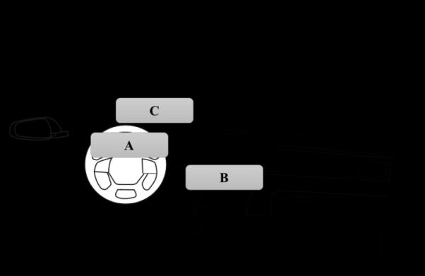 Figure 1: Schematic illustration of various positions of in-vehicle information displays.
