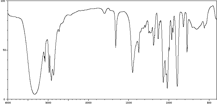 Figure 11: Near–Infrared Spectroscopy (NIRS) analysis of malignant human cancer cells and tissues (a) before and (b) after irradiating of synchrotron radiation in transformation process to benign human cancer cells and tissues with the passage of time.