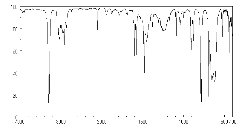 Figure 12: Mid–Infrared Spectroscopy (MIRS) analysis of malignant human cancer cells and tissues (a) before and (b) after irradiating of synchrotron radiation in transformation process to benign human cancer cells and tissues with the passage of time.