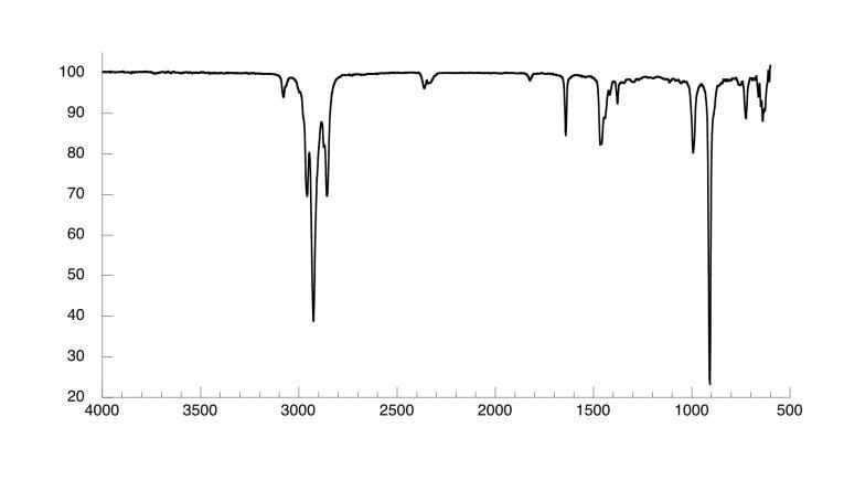 Figure 13: Nuclear Resonance Vibrational Spectroscopy analysis of malignant human cancer cells and tissues (a) before and (b) after irradiating of synchrotron radiation in transformation process to benign human cancer cells and tissues with the passage of time.