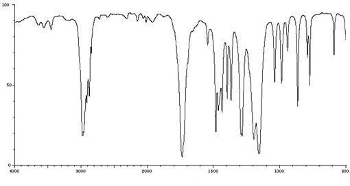 Figure 5: Two–Dimensional Infrared Correlation Spectroscopy analysis of malignant human cancer cells and tissues (a) before and (b) after irradiating of synchrotron radiation in transformation process to benign human cancer cells and tissues with the passage of time.