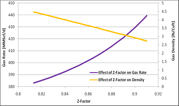 Figure 5: Optimization using Sutton and Hall-Yarborough combination.