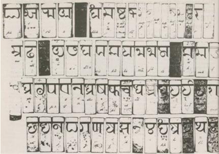 Figure 1: Modi Script. Hemadpant was chief administrator of Yadav Bloodline. Also, a few other traditional people believe that Balaji Avaji, the secretary of Shivaji Raje Bhosale (1642- 1680), also known as Chatrapati Shivaji Maharaj has invented the Modi script. But confirming these facts were very difficult at that time but it’s clear that this script has been adapted from the Nagari family of scripts [3]. Modi script is a cursive type of writing Marathi with a few modifications of the alphabets [4]. Modi script was an official language of Maratha Empire since the beginning till mid-20th century. But after the 1950s, when British government was established, the use of Modi script was discarded because of its complexity and Devanagari (Balbodh) was brought and it became the primary writing script for Marathi [5]. There are so many precious documents and manuscripts are retained in not only Southern Asia but also in various parts of the world such as London, Paris, Spain, and Holland. The earliest Modi documents have been found is dated back to the initial decades of the 17th century. And most of these documents are mainly administrative papers like Land agreements and official letters etc. This script was also used for journalism and educational purpose till the 1950s (Figure 2). Charles Wilkins started the first printing method for Modi script by cutting a metal font. It was used to publish newspapers, journals and other individual diaries and papers in Modi. These days so many government institutes are offering courses to learn Modi just to restore the lost culture and fortunately many enthusiasts and Modi researchers are coming forward to learn Modi.