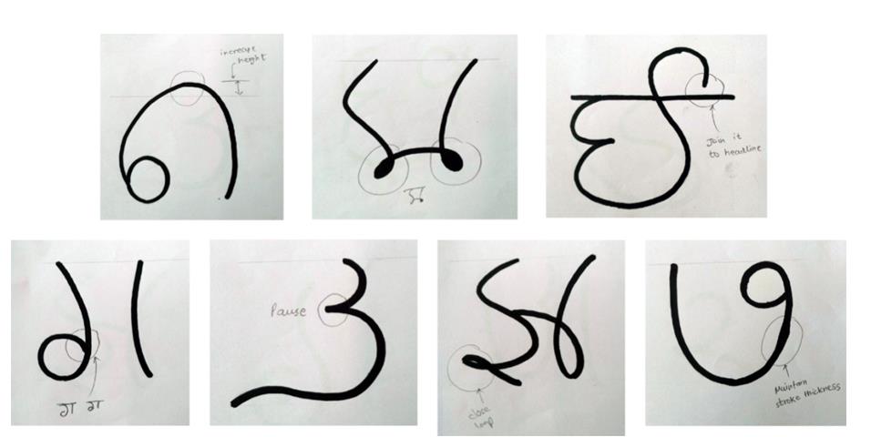 Figure 13: Initial exploration and making corrections to standardize the different features of characters.