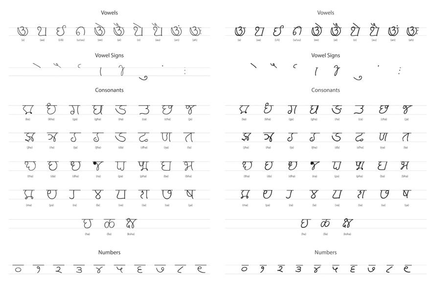 Figure 20: Basic character set of Modi script, on left Modi_Regular and on right Modi_Bold_Italic.