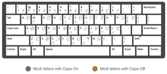 Figure 21: Keyboard for newly designed Modi font.