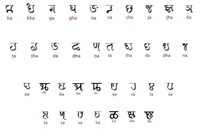 Figure 7: Consonants in Modi Script.