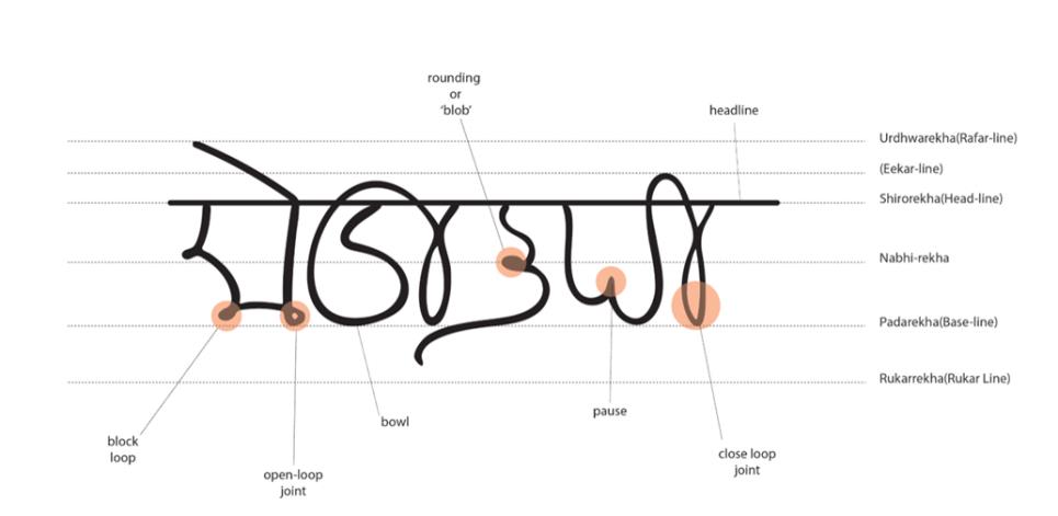 Figure 8