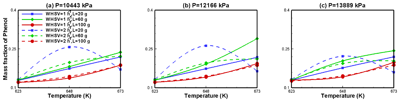 Figure 14: Influence of catalyst load on final steady mass fraction of alkane and aromatics.