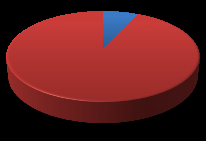 Figure 2: Graphical Presentation of Gender N=100.