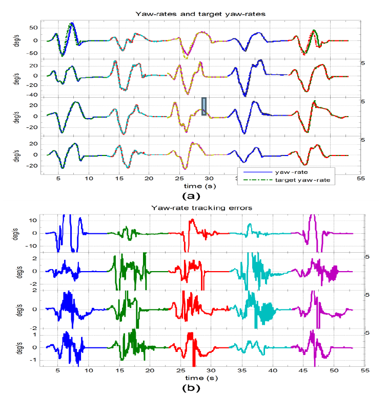 Figure 6: ### DSIL Real-Time Simulations