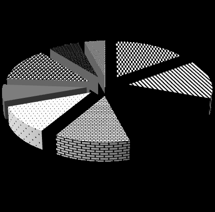 Figure 1: Clinical manifestations of Influenza encephalopathy. In 5 of our patients the neurological complications began within the first 24 hours of the disease. In 2 cases CNS involvement was demonstrated within 7-10 days after initiation. Initial seizures were followed with changes in consciousness, paralysis of cerebral and peripheral nerves, disturbed gait (Table 1).