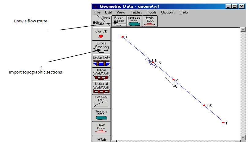 Figure 2: Geometric characteristic of sections and flow paths (HEC-RAS).